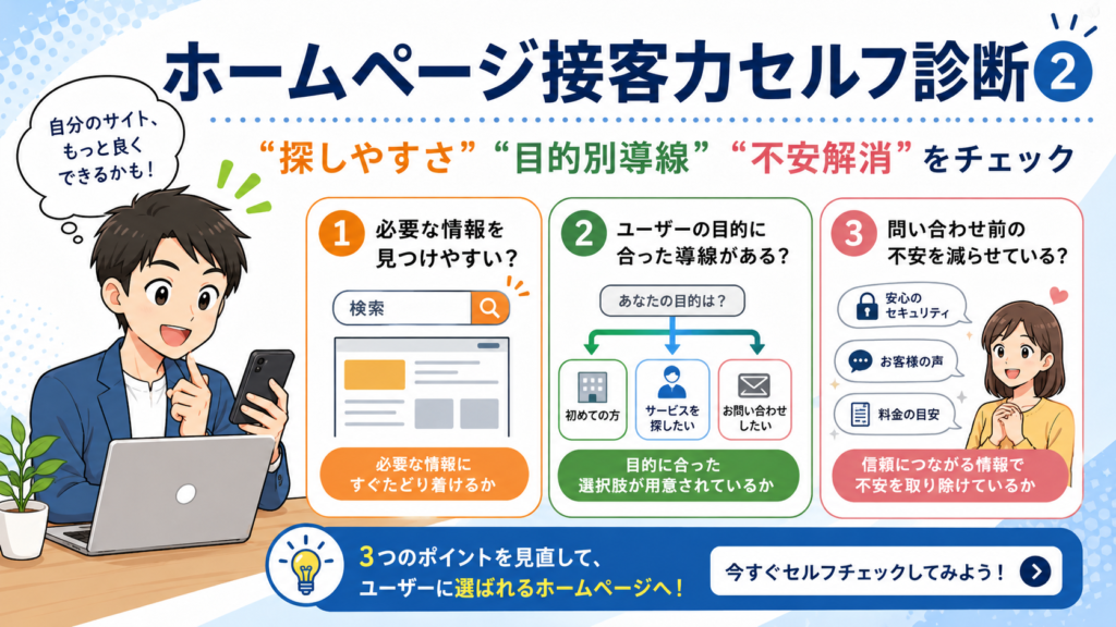 ホームページ接客力セルフ診断②として、情報の探しやすさ、目的別導線、問い合わせ前の不安解消の3つのチェック項目を紹介する漫画調のアイキャッチ画像