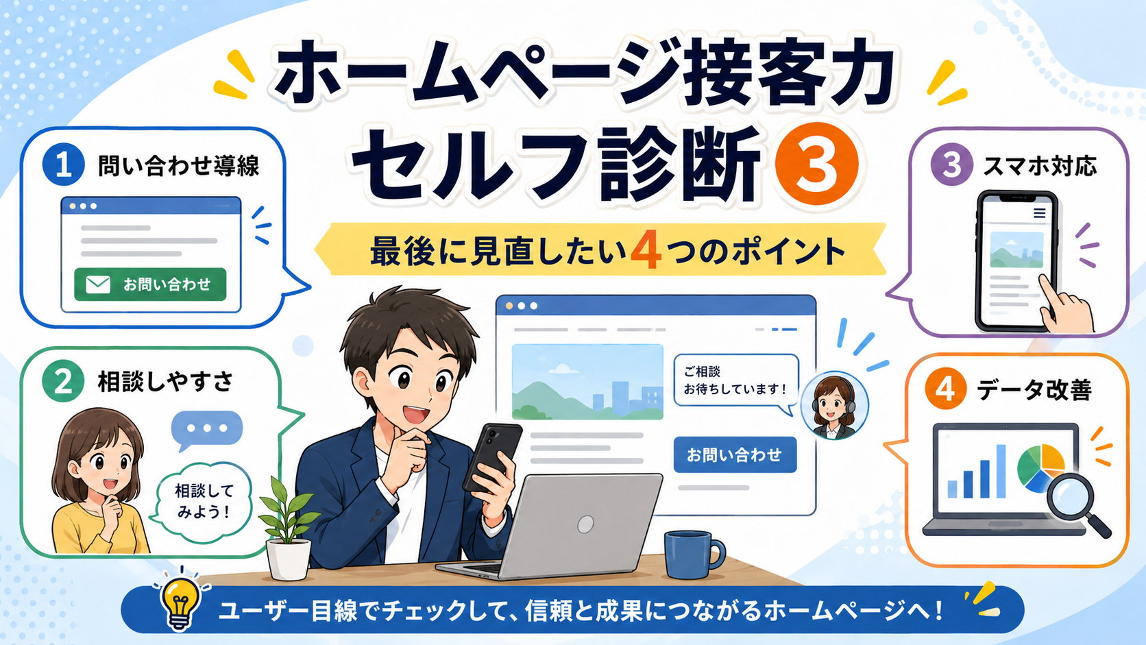 ホームページ接客力セルフ診断③として、問い合わせ導線、相談しやすさ、スマホ対応、データ改善の4つのポイントを紹介するアイキャッチ画像