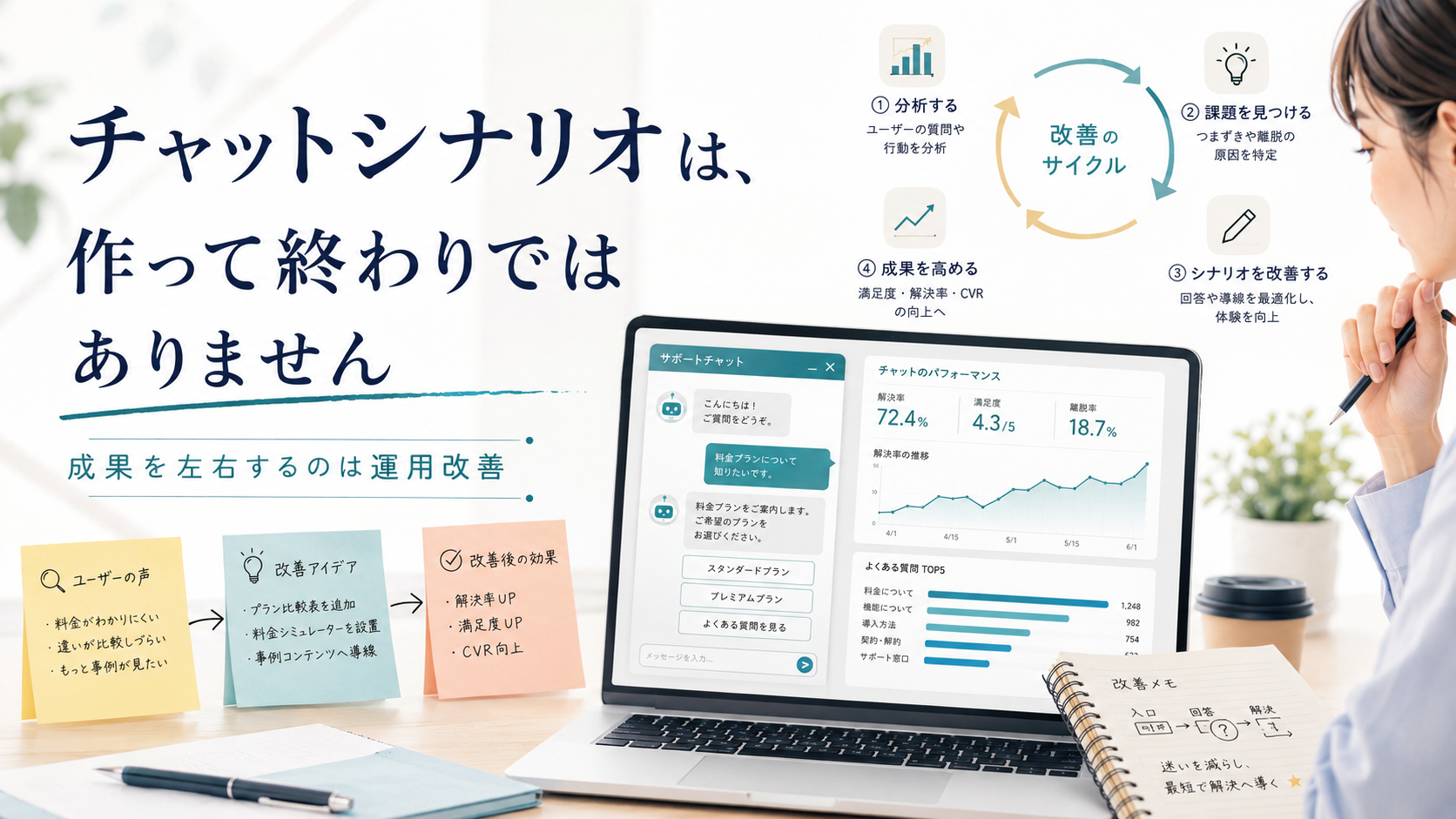 チャットシナリオは、作って終わりではありません