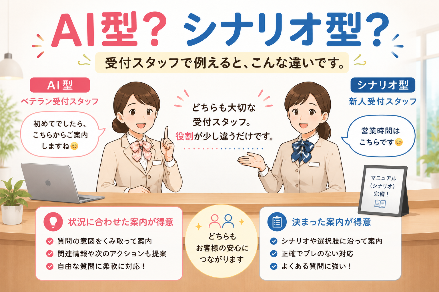 AI型?シナリオ型?
