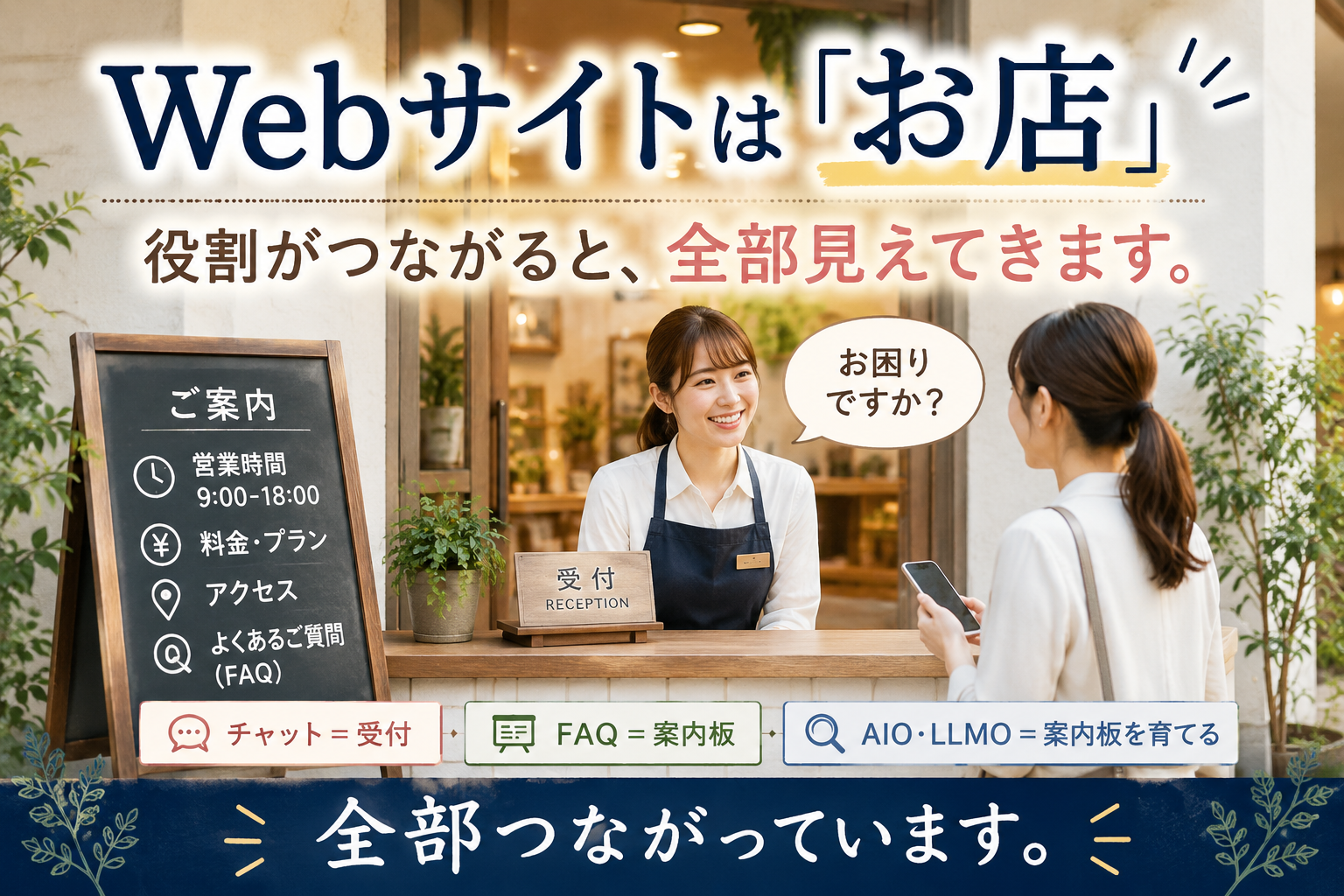 webサイトはお店