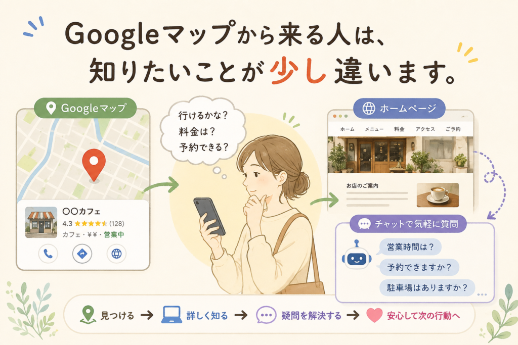 Googleマップから来る人は、知りたいことが少し違います