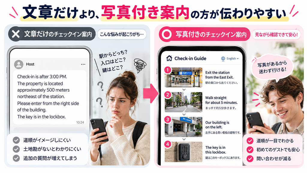 民泊の英語チェックイン案内を文章のみの場合と写真付きの場合で比較した図解。駅からの道順や建物の入口、鍵の受け取り場所を写真でわかりやすく伝える方法を紹介。