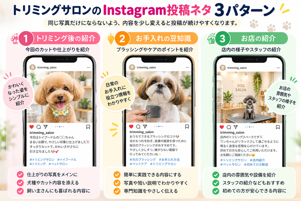 トリミングサロン向けInstagram投稿ネタ3パターンの図解。トリミング後の仕上がり写真、お手入れの豆知識、店内やスタッフ紹介を使った投稿例と、集客に役立つ発信のコツを紹介。